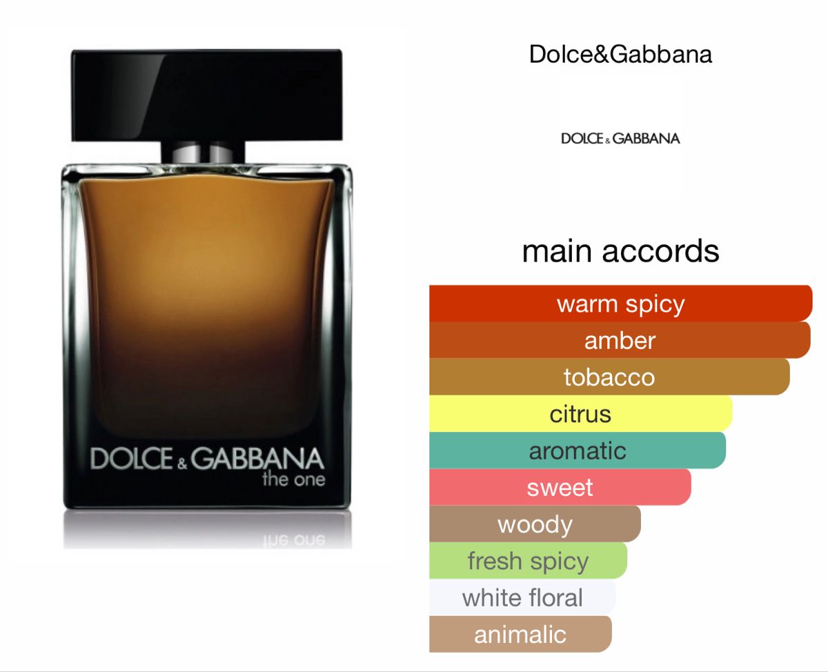 Dolce&Gabbana The One EDP