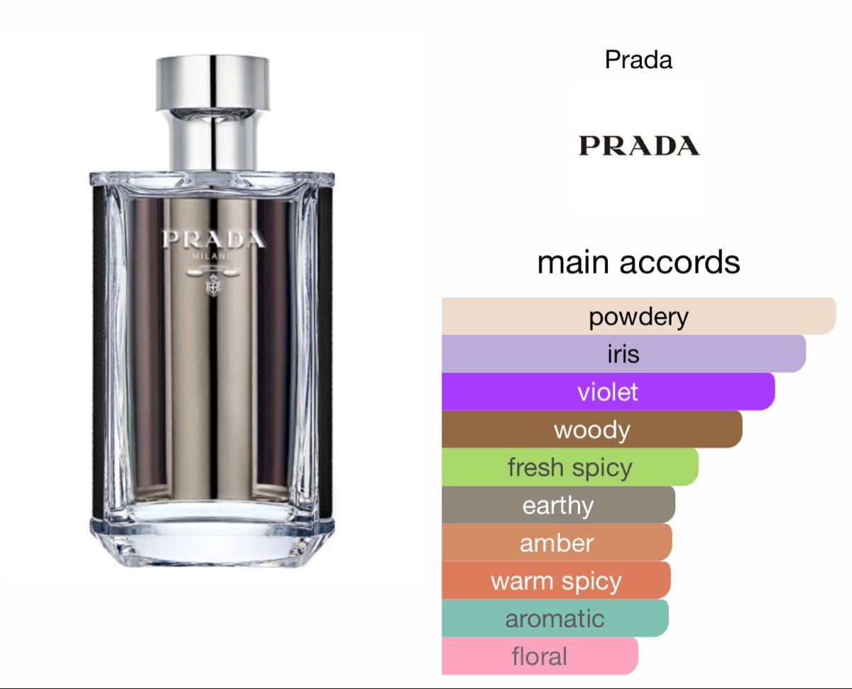 Prada L'Homme