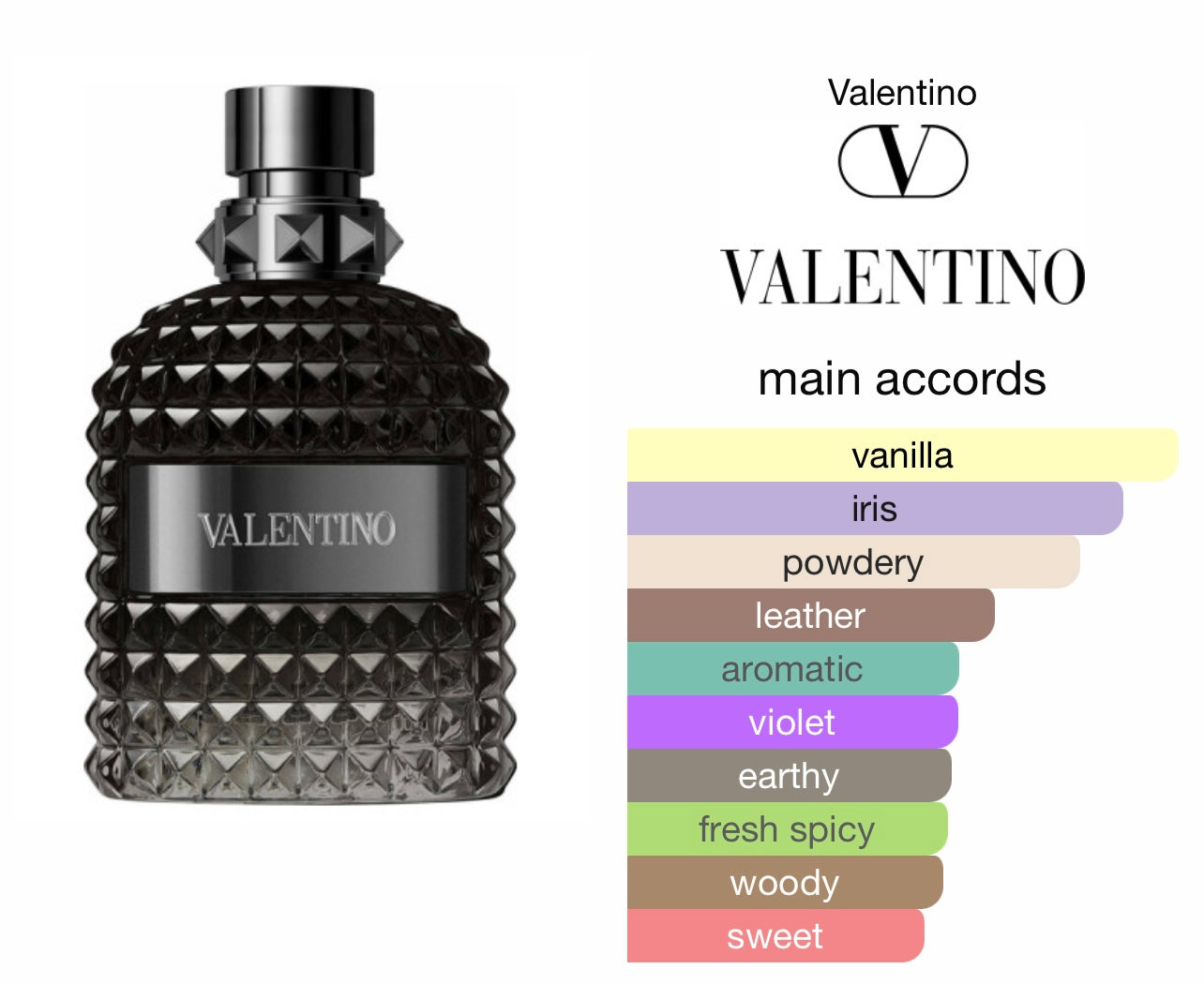 Valentino Uomo Intense 2021