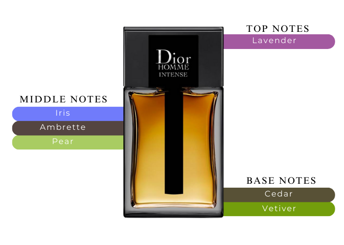 Dior Homme Intense