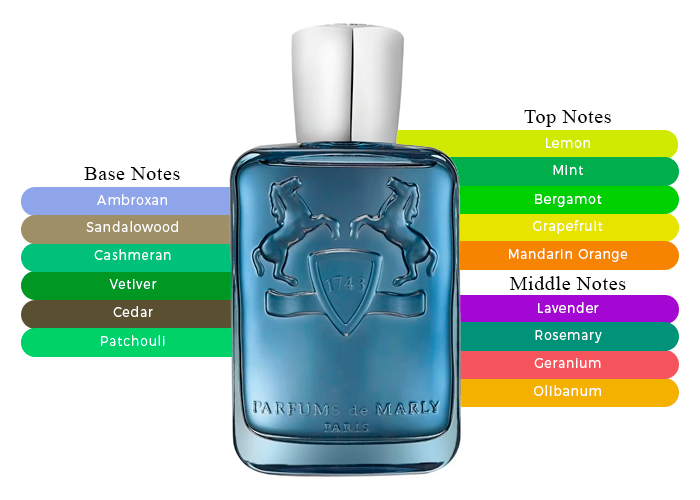 Parfums De Marly Sedely