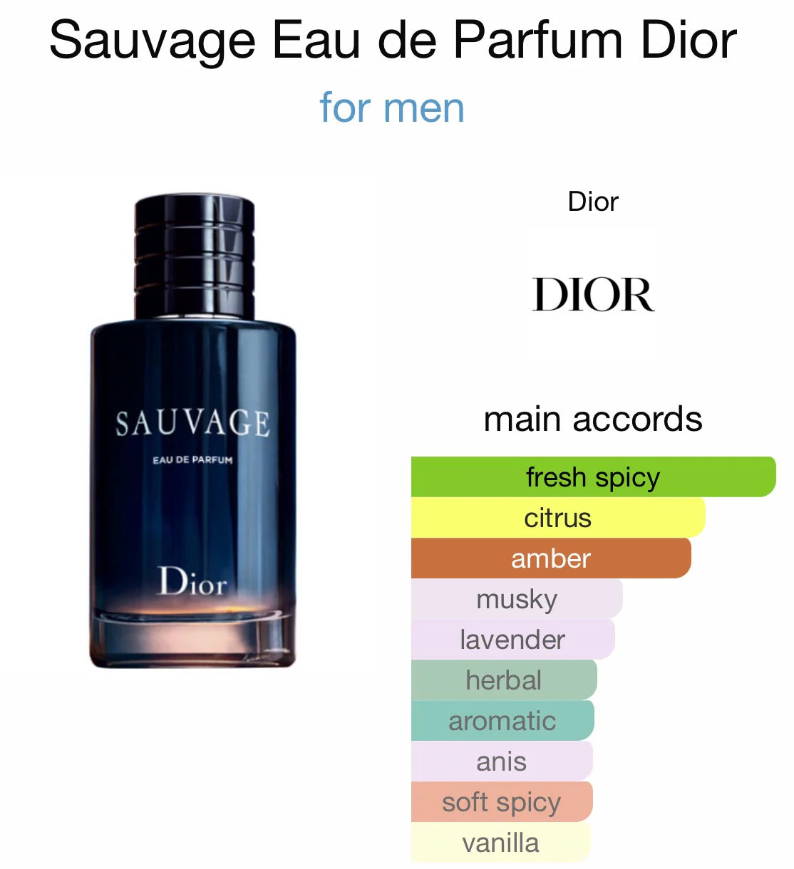 Buy Dior Sauvage EDP