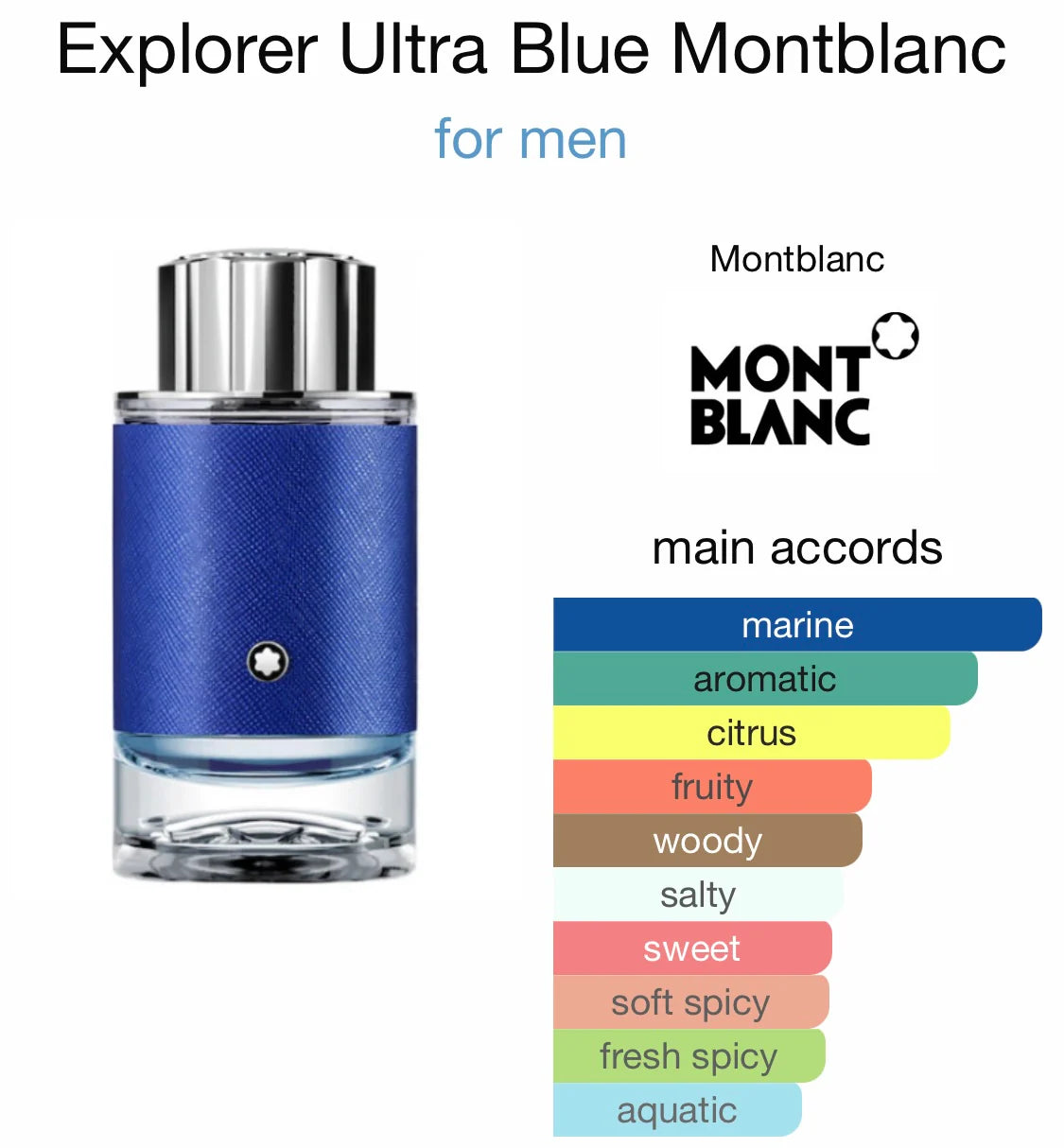 Montblanc Explorer Ultra Blue